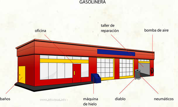 Gasolinera - Estación de servicio